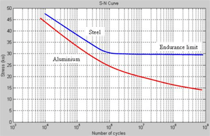 Low Cycle Fatigue Testing | Barbour Stockwell, Inc.